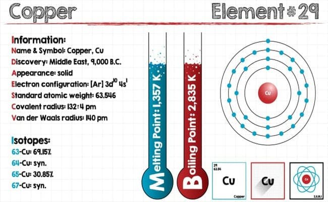 What are the Isotopes in Chemistry? What are the Isotopes in Chemistry?