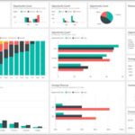 Business Intelligence Dashboard/ BI dashboard Best Practices