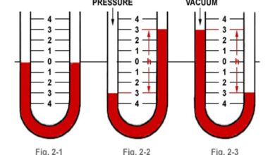 How Do You Accurately Use A Manometer?