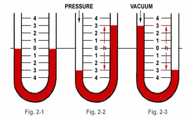 How Do You Accurately Use A Manometer?