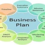 Why Business Planning Is Important And Benefits Of A Business Plan