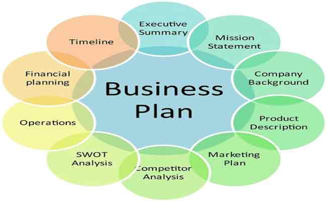 Why Business Planning Is Important And Benefits Of A Business Plan
