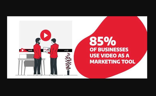 6 Benefits Of Video Marketing For Your Small Business