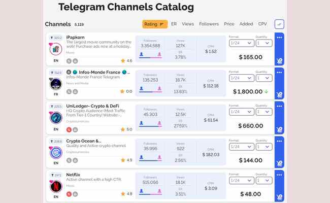 Elevate Your Telegram Advertising with TON Payments via Telega.io